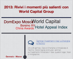 Time line dei momenti più importanti del Real Estate World Capital