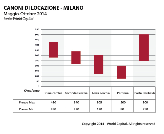 CANONI-MILANO