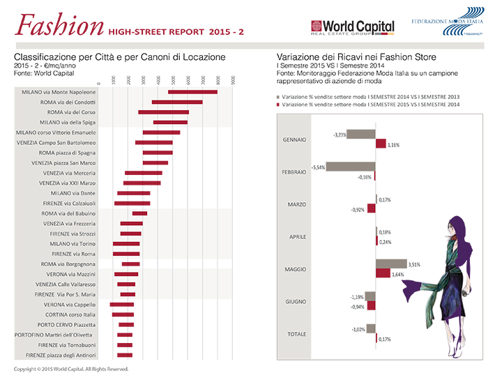 comunicato retail 2015-2
