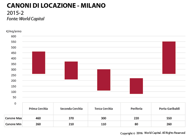 canoni-locazione-milano